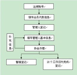 中匯會計師事務所（特殊普通合伙）代理記賬服務詳解